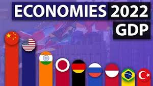 Economy List Of Countries By GDP (PPP) 2022 